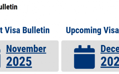 2025年12月绿卡排期：职业移民表A全面推进，EB-5排期大反弹